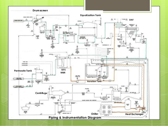 piping instrumentation diagram water